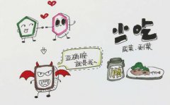 什么是亚硝酸盐？亚硝酸盐检测仪怎么使用？